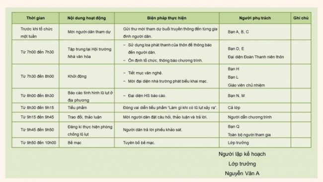 Soạn giáo án điện tử HĐTN 8 CTST (bản 1) Chủ đề 7: Truyền thông phòng tránh thiên tai - Nhiệm vụ 5, 6