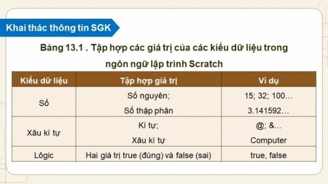 Soạn giáo án điện tử Tin học 8 KNTT Bài 13: Biểu diễn dữ liệu