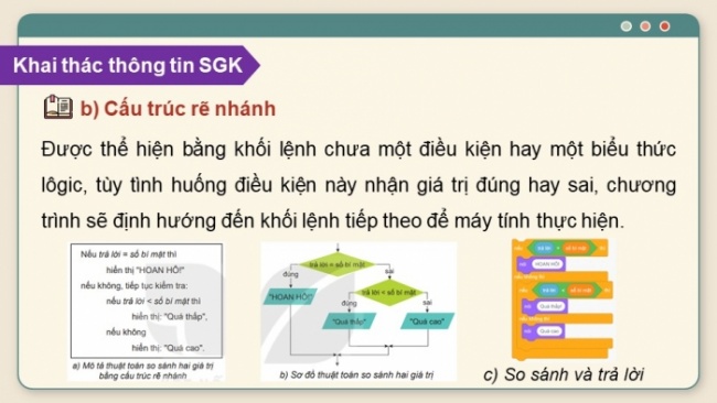 Soạn giáo án điện tử Tin học 8 KNTT Bài 14: Cấu trúc điều khiển