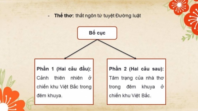 Soạn giáo án điện tử Ngữ văn 8 CD Bài 7 Đọc 4: Cảnh khuya