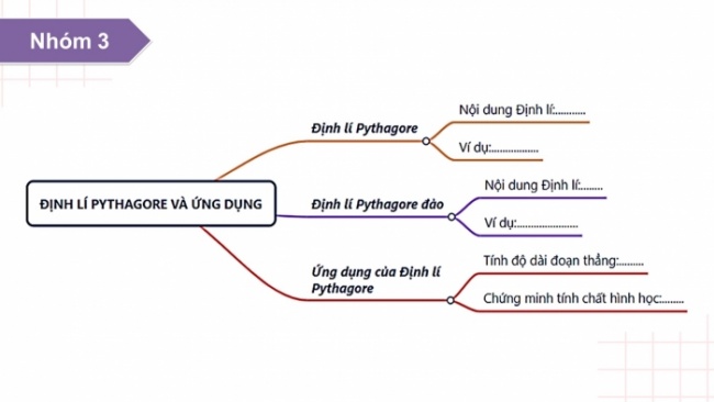 Soạn giáo án điện tử Toán 8 KNTT Bài: Bài tập cuối chương 9