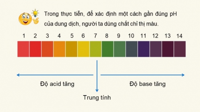 Soạn giáo án điện tử KHTN 8 CD Bài 10: Thang pH