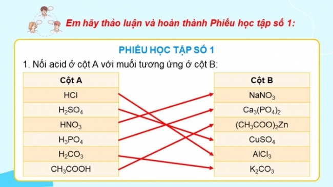 Soạn giáo án điện tử KHTN 8 CD Bài 12: Muối (P1)