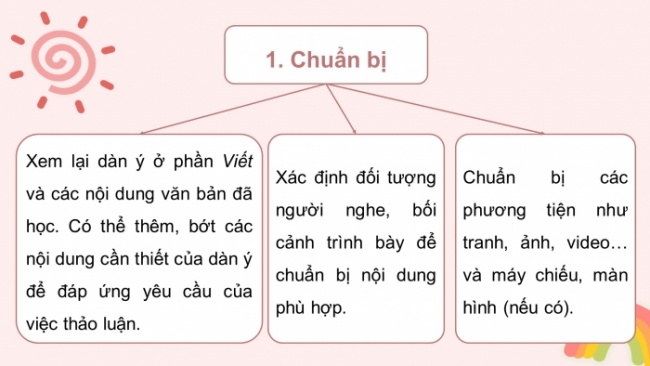 Soạn giáo án điện tử Ngữ văn 8 CD Bài 4 Nói và nghe: Thảo luận ý kiến về một hiện tượng trong đời sống