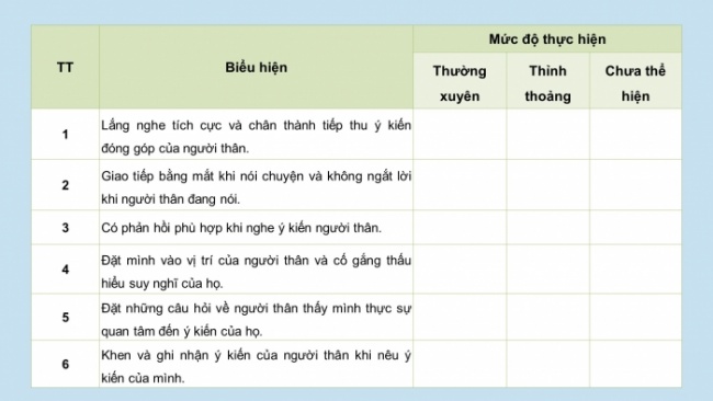 Soạn giáo án điện tử HĐTN 8 CTST (bản 1) Chủ đề 4: Sống hoà hợp trong gia đình - Nhiệm vụ 3