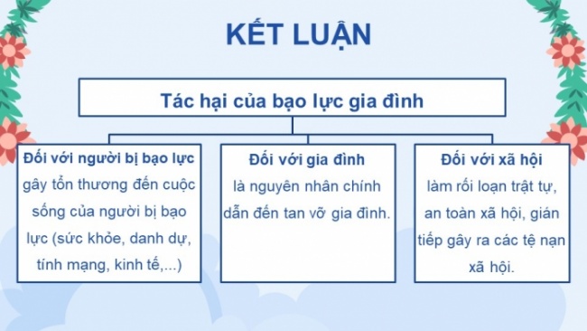 Soạn giáo án điện tử Công dân 8 CD Bài 6: Phòng, chống bạo lực gia đình