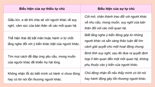 Soạn giáo án điện tử HĐTN 8 CTST (bản 2) Chủ đề 3: Xây dựng và giữ gìn các mối quan hệ - Hoạt động 3, 4