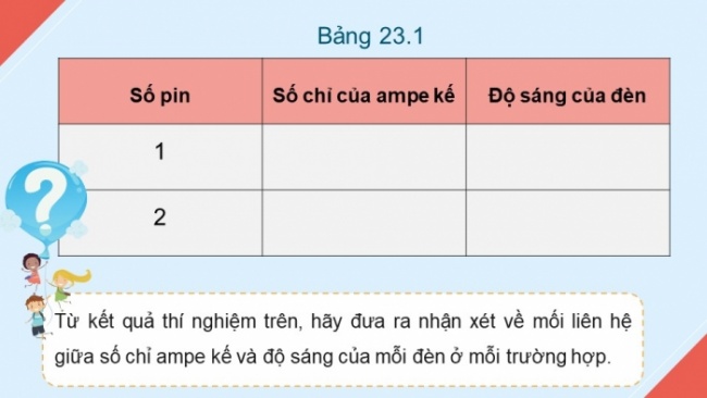 Soạn giáo án điện tử KHTN 8 CD Bài 23: Cường độ dòng điện và hiệu điện thế