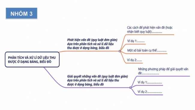 Soạn giáo án điện tử Toán 8 CD: Bài tập cuối chương 6