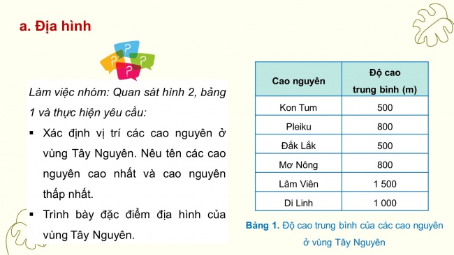 Soạn giáo án điện tử lịch sử và địa lí 4 cánh diều Bài 15: Thiên nhiên vùng Tây Nguyên