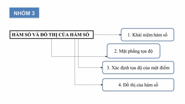 Soạn giáo án điện tử Toán 8 KNTT Bài: Bài tập cuối chương 7