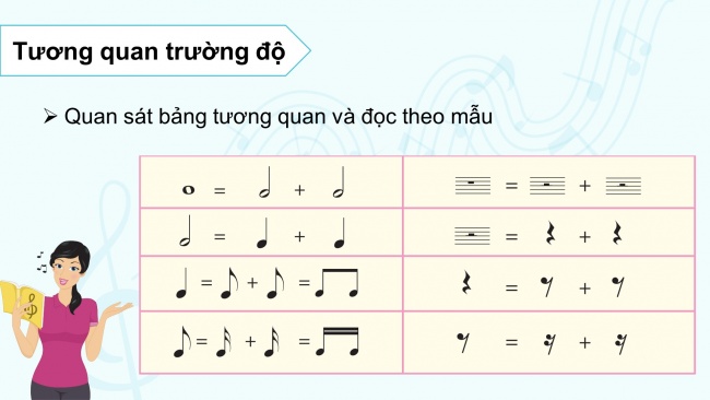 Soạn giáo án điện tử âm nhạc 4 CTST CĐ5 Tiết 4: Lí thuyết âm nhạc Nhà ga âm nhạc