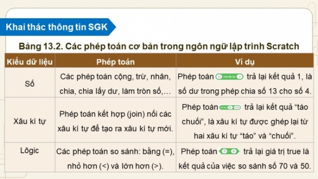 Soạn giáo án điện tử Tin học 8 KNTT Bài 13: Biểu diễn dữ liệu