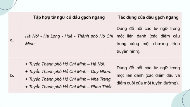 Soạn giáo án điện tử tiếng việt 4 cánh diều Bài 13 Luyện từ và câu 1: Dấu gạch ngang