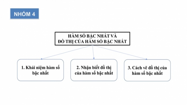 Soạn giáo án điện tử Toán 8 KNTT Bài: Bài tập cuối chương 7