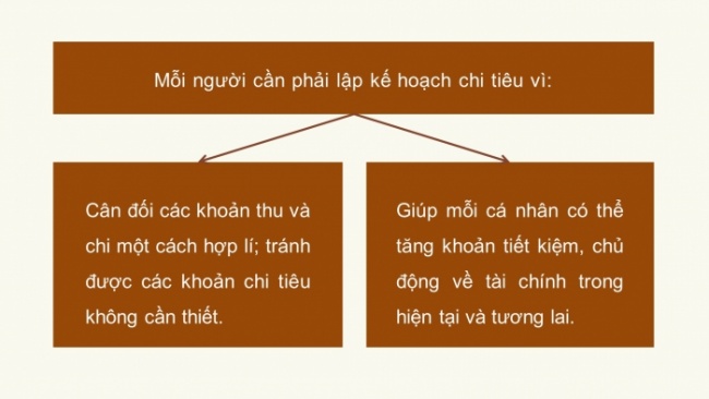 Soạn giáo án điện tử Công dân 8 CD Bài 8: Lập kế hoạch chi tiêu