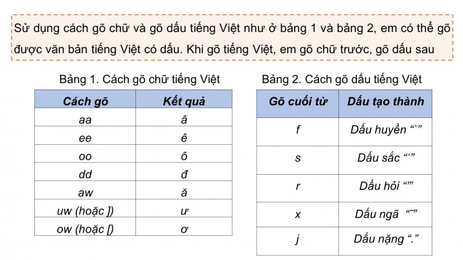 Soạn giáo án điện tử tin học 4 cánh diều Bài 2: Soạn thảo văn bản tiếng Việt và lưu tệp với tên mới