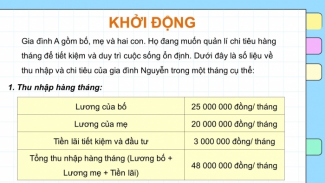 Soạn giáo án điện tử Toán 8 CD: HĐ thực hành và trải nghiệm - Chủ đề 1: Quản lí tài chính cá nhân