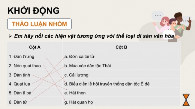 Soạn giáo án điện tử Mĩ thuật 8 CTST (bản 2) Bài 10: Tạo dáng và trang trí hiện vật