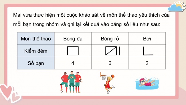 Soạn giáo án điện tử toán 4 KNTT Bài 50: Biểu đồ cột