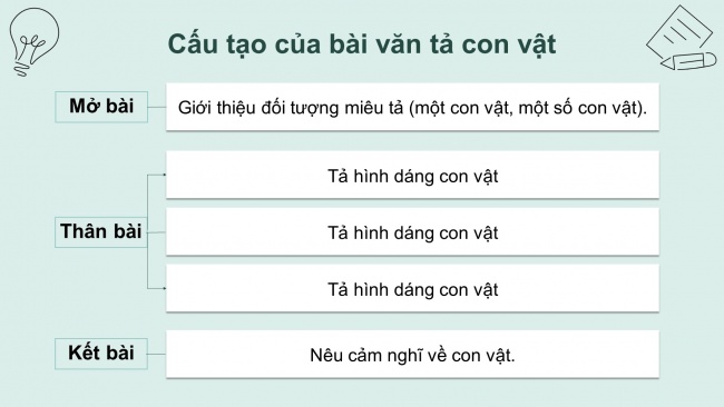 Soạn giáo án điện tử tiếng việt 4 cánh diều Bài 12 Viết 3: Luyện tập tả con vật