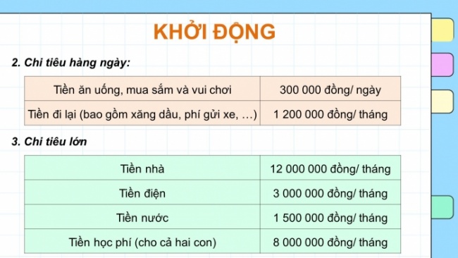 Soạn giáo án điện tử Toán 8 CD: HĐ thực hành và trải nghiệm - Chủ đề 1: Quản lí tài chính cá nhân