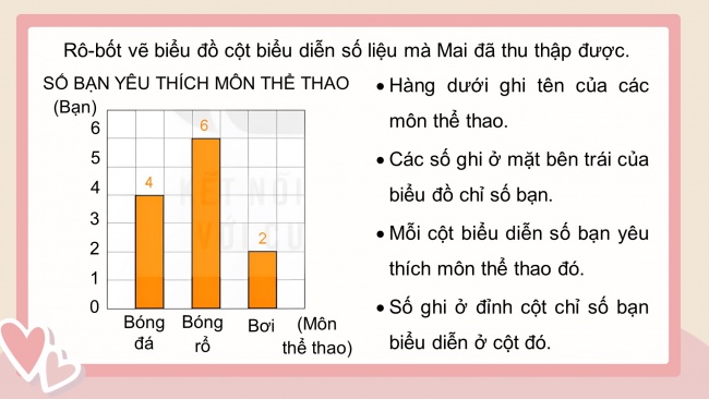 Soạn giáo án điện tử toán 4 KNTT Bài 50: Biểu đồ cột