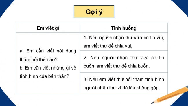 Soạn giáo án điện tử tiếng việt 4 cánh diều Bài 11 Viết 2: Luyện tập viết thư thăm hỏi