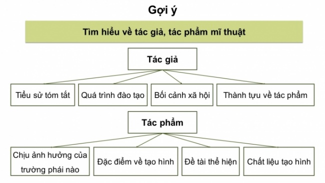 Soạn giáo án điện tử Mĩ thuật 8 KNTT Bài: Kiểm tra, trưng bày sản phẩm cuối năm