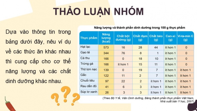 Soạn giáo án điện tử khoa học 4 cánh diều Bài 18: Chế độ ăn uống (P1)