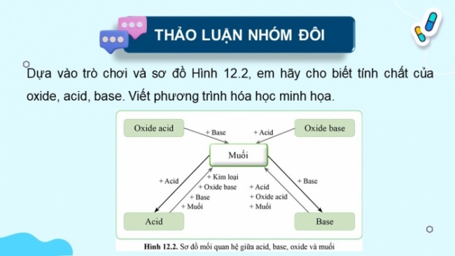 Soạn giáo án điện tử KHTN 8 CD Bài 12: Muối (P2)