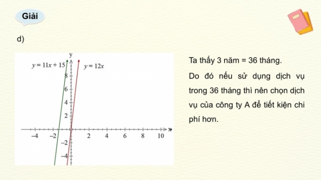 Soạn giáo án điện tử Toán 8 KNTT Hoạt động thực hành trải nghiệm 1: Một vài ứng dụng của hàm số bậc nhất trong tài chính