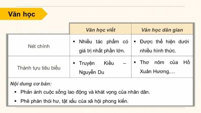 Soạn giáo án điện tử Lịch sử 8 KNTT Bài 16: Việt Nam dưới thời Nguyễn (nửa đầu thế kỉ XIX) (P2)