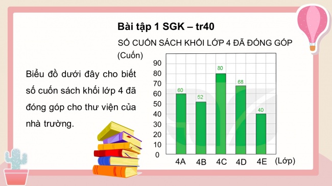 Soạn giáo án điện tử toán 4 KNTT Bài 50: Biểu đồ cột