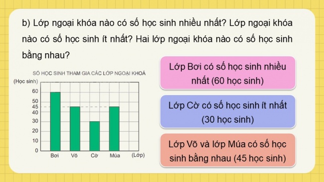 Soạn giáo án điện tử toán 4 KNTT Bài 72: Ôn tập một số yếu tố thống kê và xác suất