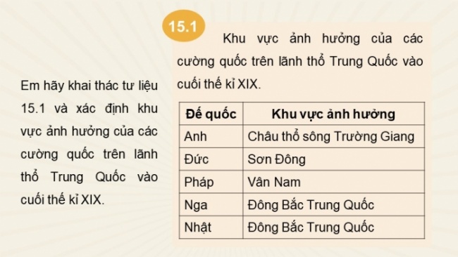 Soạn giáo án điện tử Lịch sử 8 CTST Bài 15: Trung Quốc