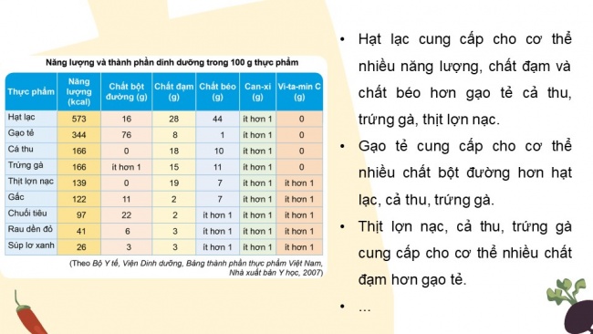 Soạn giáo án điện tử khoa học 4 cánh diều Bài 18: Chế độ ăn uống (P1)