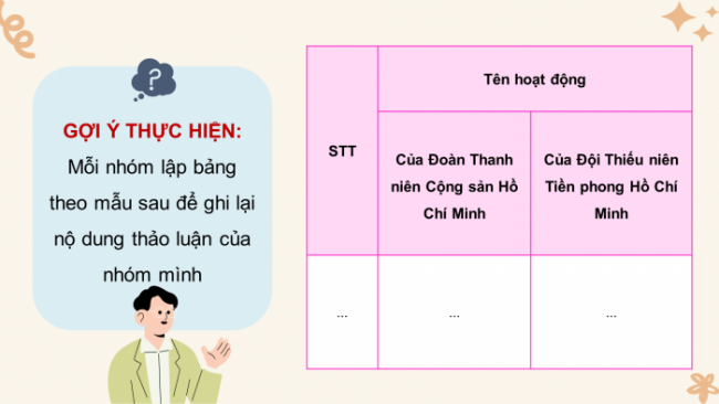 Soạn giáo án điện tử HĐTN 8 CTST (bản 2) Chủ đề 6: Đề phòng thiên tai và giảm nhẹ rủi ro - Hoạt động 5, 6