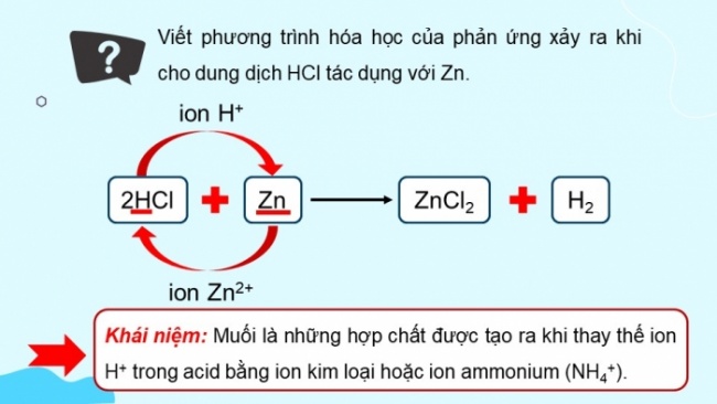 Soạn giáo án điện tử KHTN 8 CD Bài 12: Muối (P1)