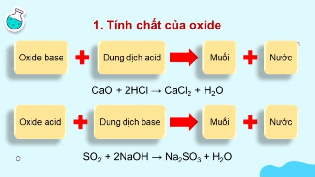 Soạn giáo án điện tử KHTN 8 CD Bài 12: Muối (P2)