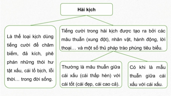 Soạn giáo án điện tử Ngữ văn 8 CD Bài 4 Đọc 1: Đổi tên cho xã