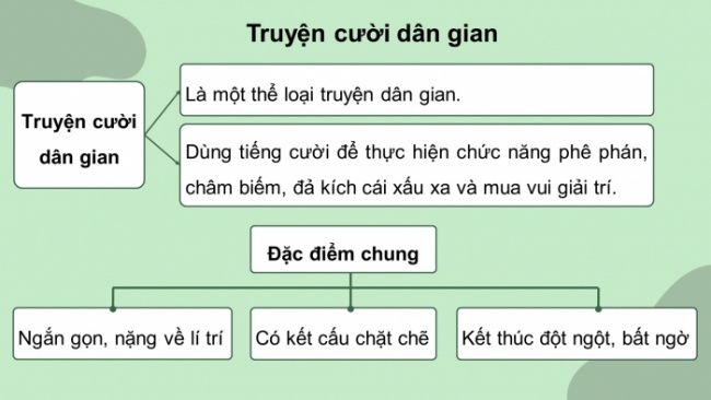 Soạn giáo án điện tử Ngữ văn 8 CD Bài 4 Đọc 4: Thi nói khoác