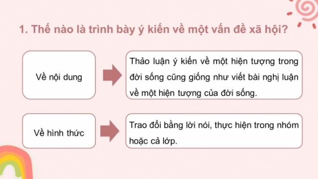 Soạn giáo án điện tử Ngữ văn 8 CD Bài 4 Nói và nghe: Thảo luận ý kiến về một hiện tượng trong đời sống