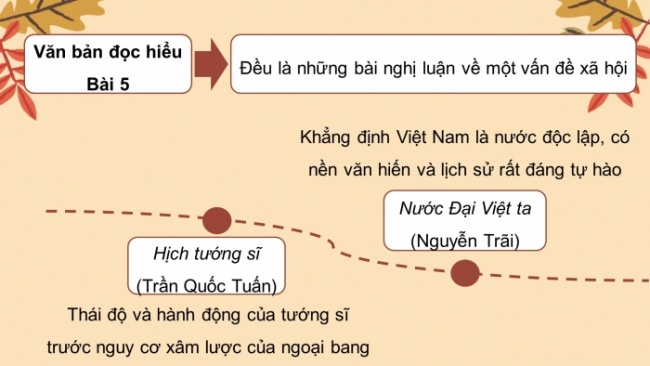 Soạn giáo án điện tử Ngữ văn 8 CD Bài 5 Viết: Viết bài nghị luận về một vấn đề xã hội đặt ra trong tác phẩm văn học