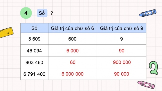 Soạn giáo án điện tử toán 4 KNTT Bài 67: Ôn tập số tự nhiên