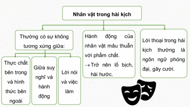 Soạn giáo án điện tử Ngữ văn 8 CD Bài 4 Đọc 1: Đổi tên cho xã