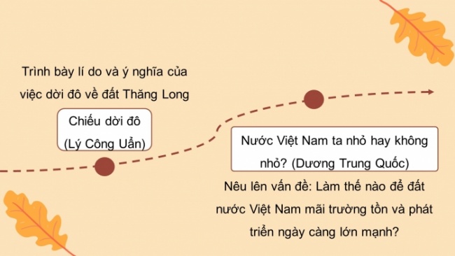 Soạn giáo án điện tử Ngữ văn 8 CD Bài 5 Viết: Viết bài nghị luận về một vấn đề xã hội đặt ra trong tác phẩm văn học