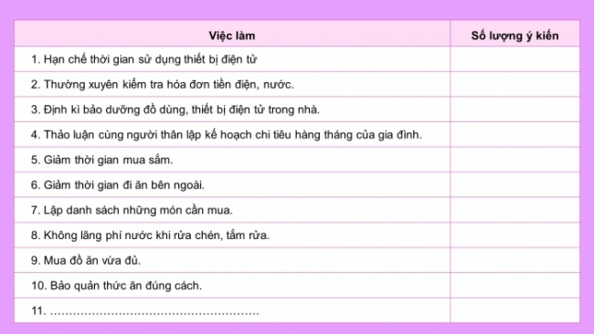 Soạn giáo án điện tử HĐTN 8 CTST (bản 2) Chủ đề 4: Kinh doanh và tiết kiệm - Hoạt động 3