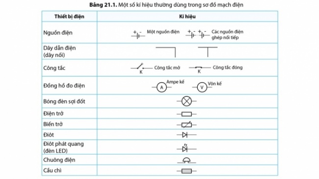 Soạn giáo án điện tử KHTN 8 CD Bài 21: Mạch điện