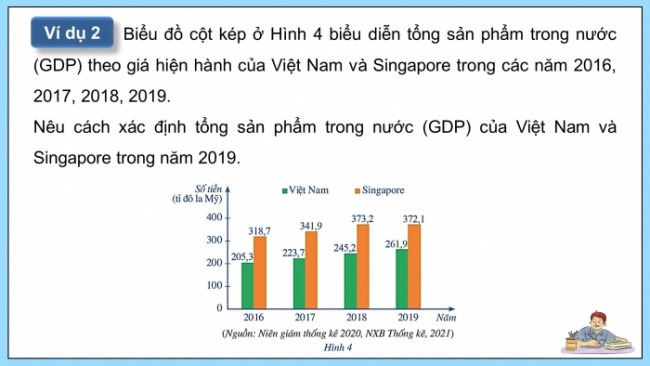 Soạn giáo án điện tử Toán 8 CD Chương 6 Bài 2: Mô tả và biểu diễn dữ liệu trên các bảng, biểu đồ